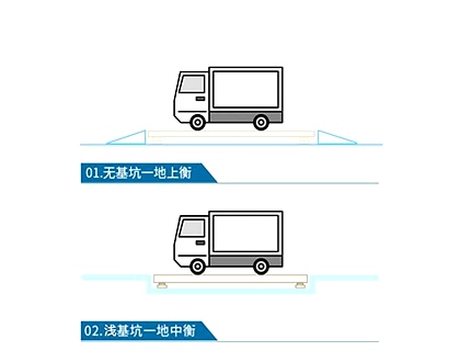 电子汽车衡基坑 电子汽车衡基坑