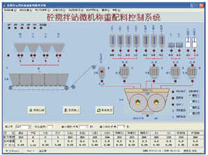 砼搅拌站及微机称重配料控制系统